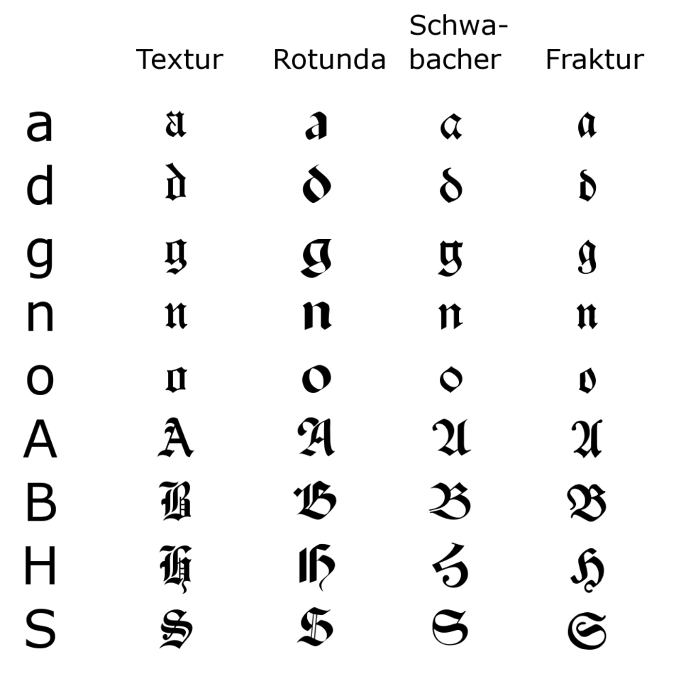 Fraktur printed book page converted into editable text