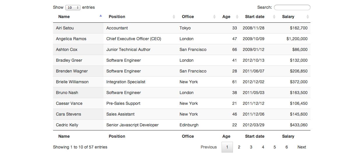 A dashboard table captured in a PNG screenshot